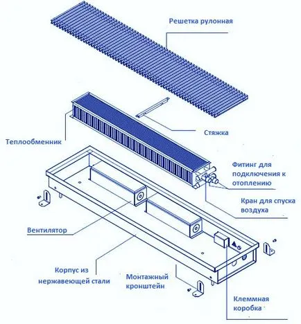 Konvektorok az otthon vagy a kertben vélemények, leírások, kiválasztási kritériumok és az ár