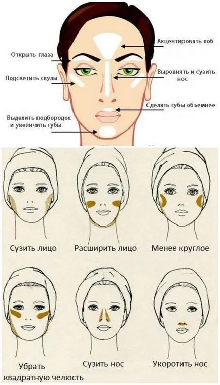 Konturing személy lépésről-lépésre, fotók, példák kiságy