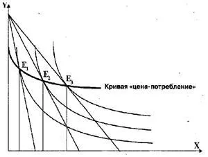 Curve „jövedelem-fogyasztás”