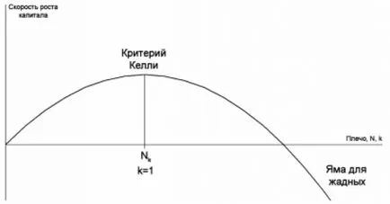 Кели критерий за манекени