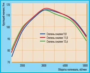 На що впливає компресія
