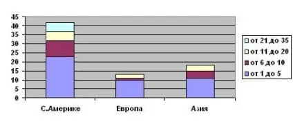 Нанопорошки опис світового ринку - аналітика (світового) Нанопорошки опис світового ринку - аналітика