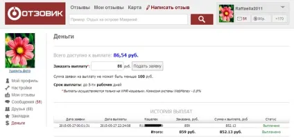 написання відгуків