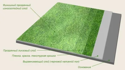 Наливна 3d підлога пристрій, склад, якості