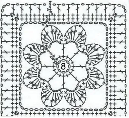 Pătrat cârlig motiv Descriere diagramă de tricotat