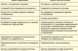 Тревожно разстройство Лечение народни средства