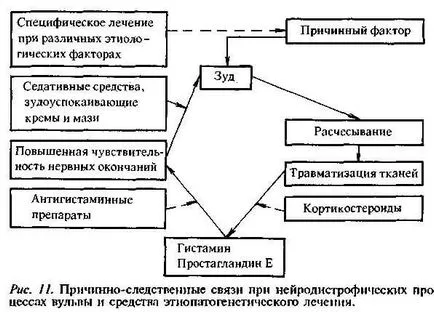 Лечение на левкоплакия и вулвата kraurosis - тумори на гениталното осакатяване на жени