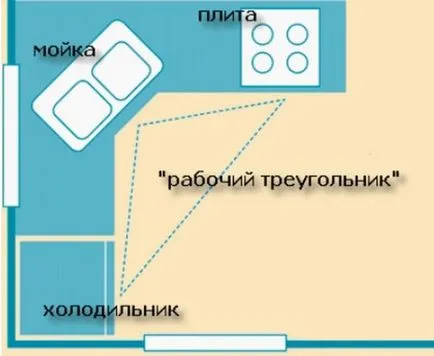 Лятна кухня в страната и в дизайн, частна къща 10 съвета със собствените си ръце