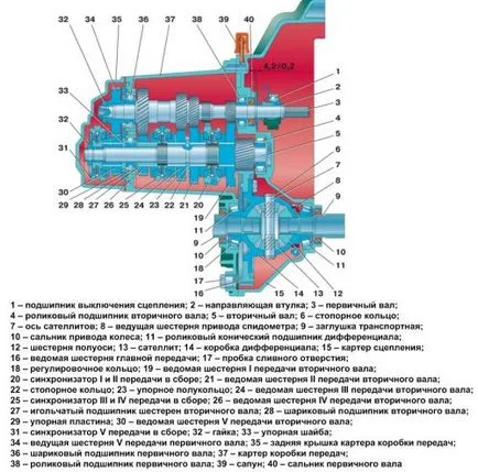 Uleiul din cutia de viteze 2114 - pentru a înlocui manualul