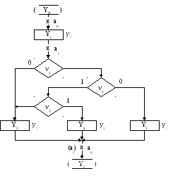 diagrame Matrix