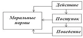 Tehnica și tehnologia de activități sociale și educaționale - pedagogie socială