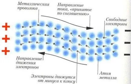 метални проводници