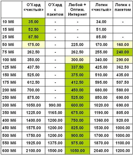 Megafon új árak és a csomagok