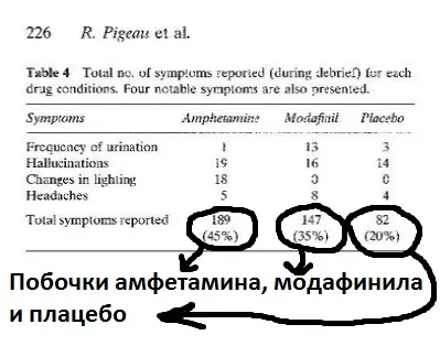 Модафинютьт превъзходство на разума, clevermindru