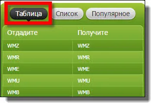 Мониторинг на обмен bestchange - печеливш обмен на електронна валута в портфейла