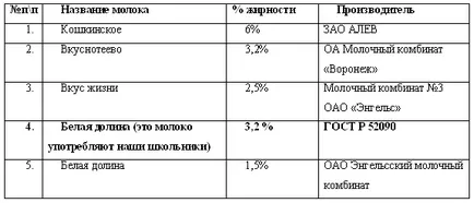 Млякото - продукт на здравеопазването