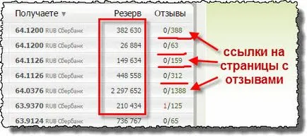 Мониторинг на обмен bestchange - печеливш обмен на електронна валута в портфейла