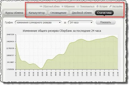 Мониторинг на обмен bestchange - печеливш обмен на електронна валута в портфейла