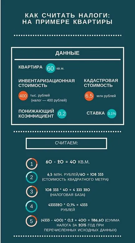 Имуществените данъци през 2016 г. ще се променят и защо