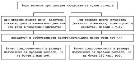 Лично данък общ доход при продажба на автомобил - как да се избегне плащане