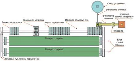 Non-автоклав газобетон характеристики, технология на производство