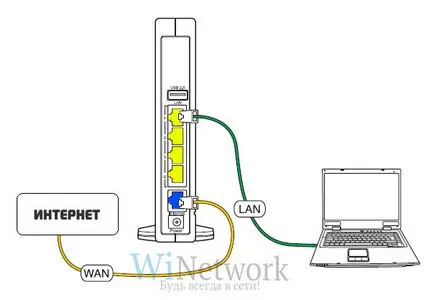 Configurarea router cu un qwerty dinamic adresa IP, onlime, AKADO, StarLink, rinet