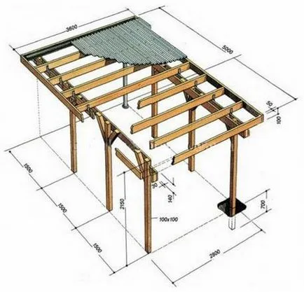 Carport cu mâinile sale ca o alternativă la garaj de capital