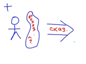 Справжнє перфектний час (present perfect), english is fun!