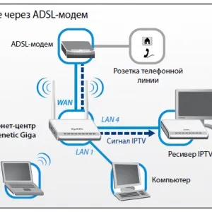 Налаштування роутера zyxel keenetic lite 3 (як налаштувати) (роутера) Налаштування роутера zyxel keenetic lite 3 (як налаштувати)