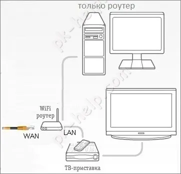 Налаштування інтернету билайн на zyxel start (start) Налаштування інтернету билайн на zyxel start