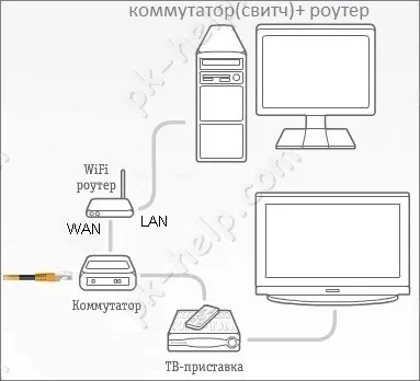 Налаштування інтернету билайн на zyxel start (start) Налаштування інтернету билайн на zyxel start