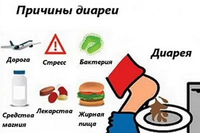 Народні засоби від проносу і діареї у дорослих (проносу) Народні засоби від проносу і діареї у дорослих