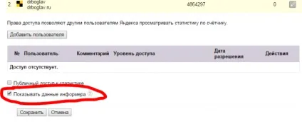 Налаштовуємо доступ до лічильника Яндекс (Яндекс) Налаштовуємо доступ до лічильника яндекс