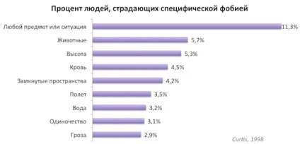 Назавжди позбутися страху, тривоги або фобії (вегетативну нервову систему) Назавжди позбутися страху, тривоги або фобії