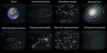 Наскільки велика всесвіт
