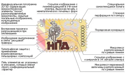 Некомерційне партнерство дистриб'юторів