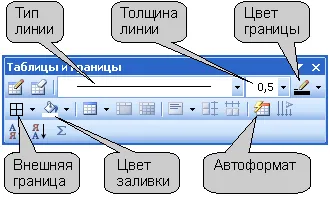 Знайте, Intuit, лекции, създаване и дизайн маси