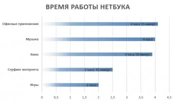 Преносими компютри - Преглед на компактен лаптоп Lenovo е 10-30, експерти клуб DNS