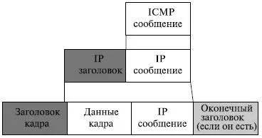 Tudd Intuíció, előadás, Internet Control Message Protocol (ICMP)
