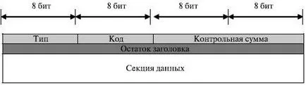 Знайте, Intuit, лекция, Internet Control Protocol Съобщение (ICMP)