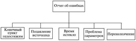 Знайте, Intuit, лекция, Internet Control Protocol Съобщение (ICMP)