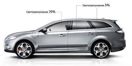 Нови глоби за тониране автомобил през 2017 г. - всички подробности