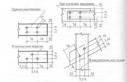 Informații generale despre conexiunile nagelnyh