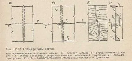 Informații generale despre conexiunile nagelnyh