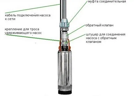 Проверете клапан за изпомпване, което е необходимо и двамата да се сложи