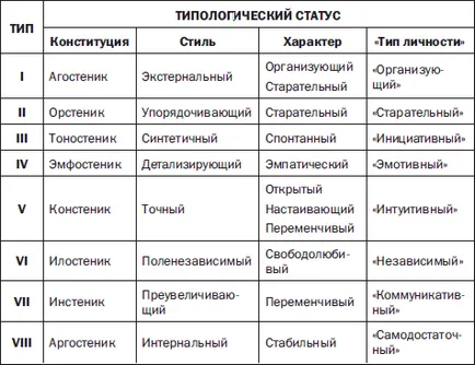 Prelucrarea rezultatelor testelor de tigru de testare