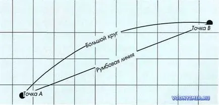 Ocean навигация