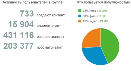 Milyen statisztikákat mondani azt a csoportot, osztálytársak, Ügynöksége smopro ügynökségek