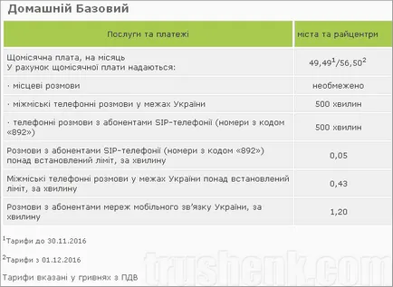 Преглед на тарифите на Ukrtelecom