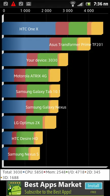 Áttekintés smartphone Sony Xperia ion